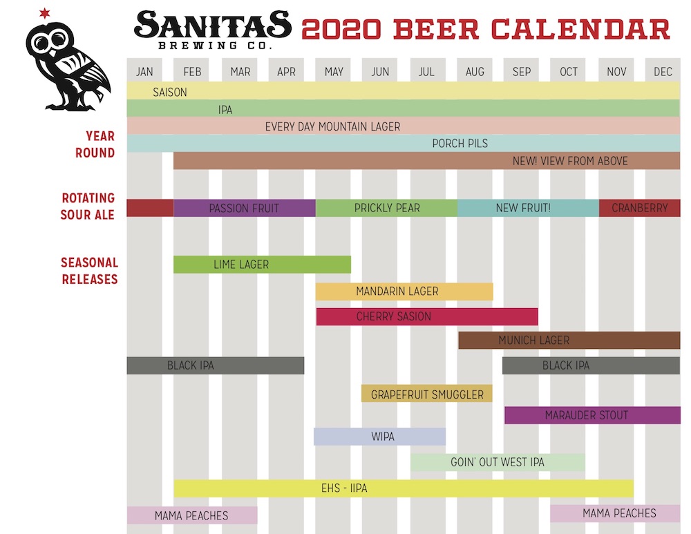 2020 Sanitas Brewing Beer Release Calendar
