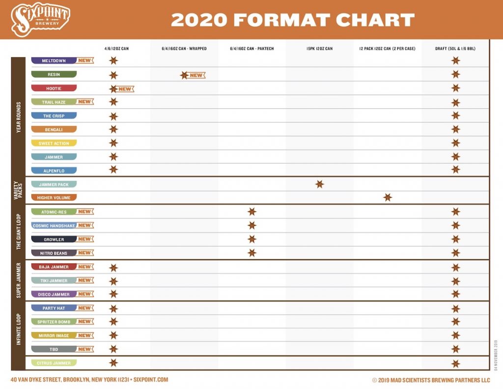 2020 Sixpoint Beer Release Calendar