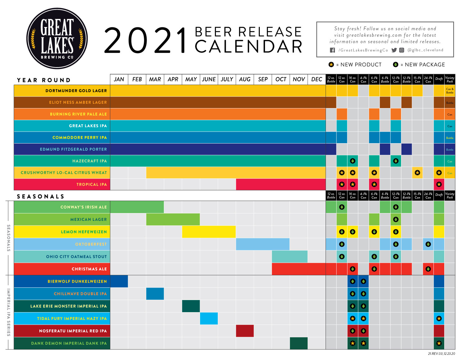 Great Lakes Brewing 2021 Beer Release Calendar via PorchDrinking