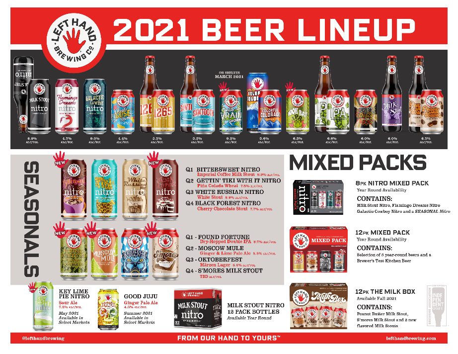 PorchDrinking 2021 Comprehensive Beer Release Roundup