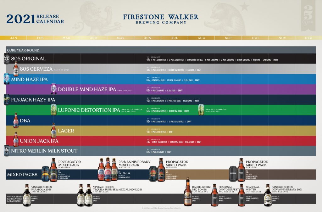The PorchDrinking Comprehensive 2021 Beer Release Calendar Roundup