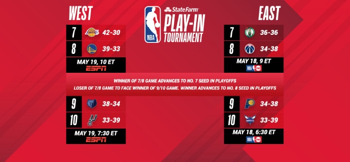 NBA Play-In Tournament: Everything you need to know