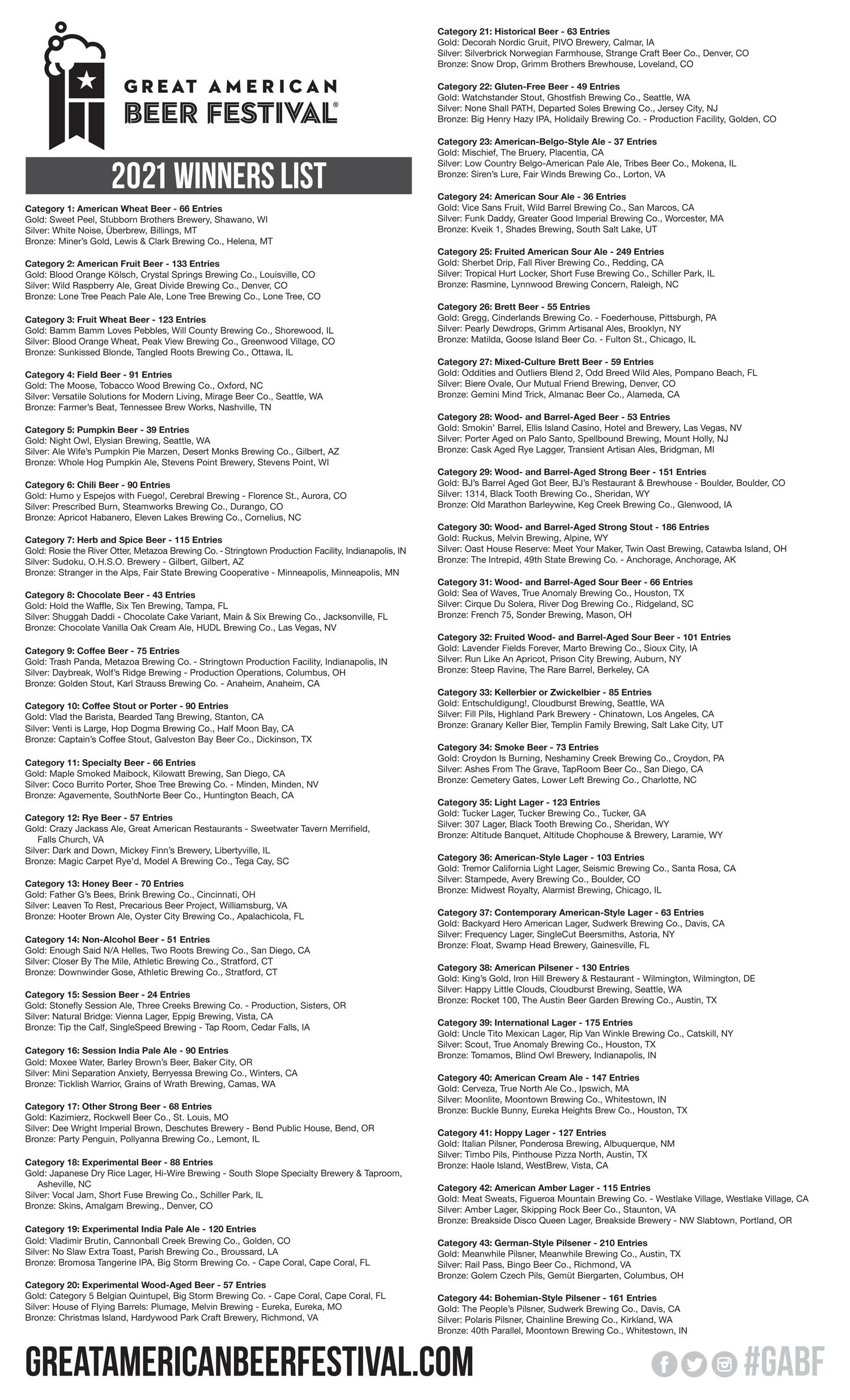 GABF 2021 Winners Page 1