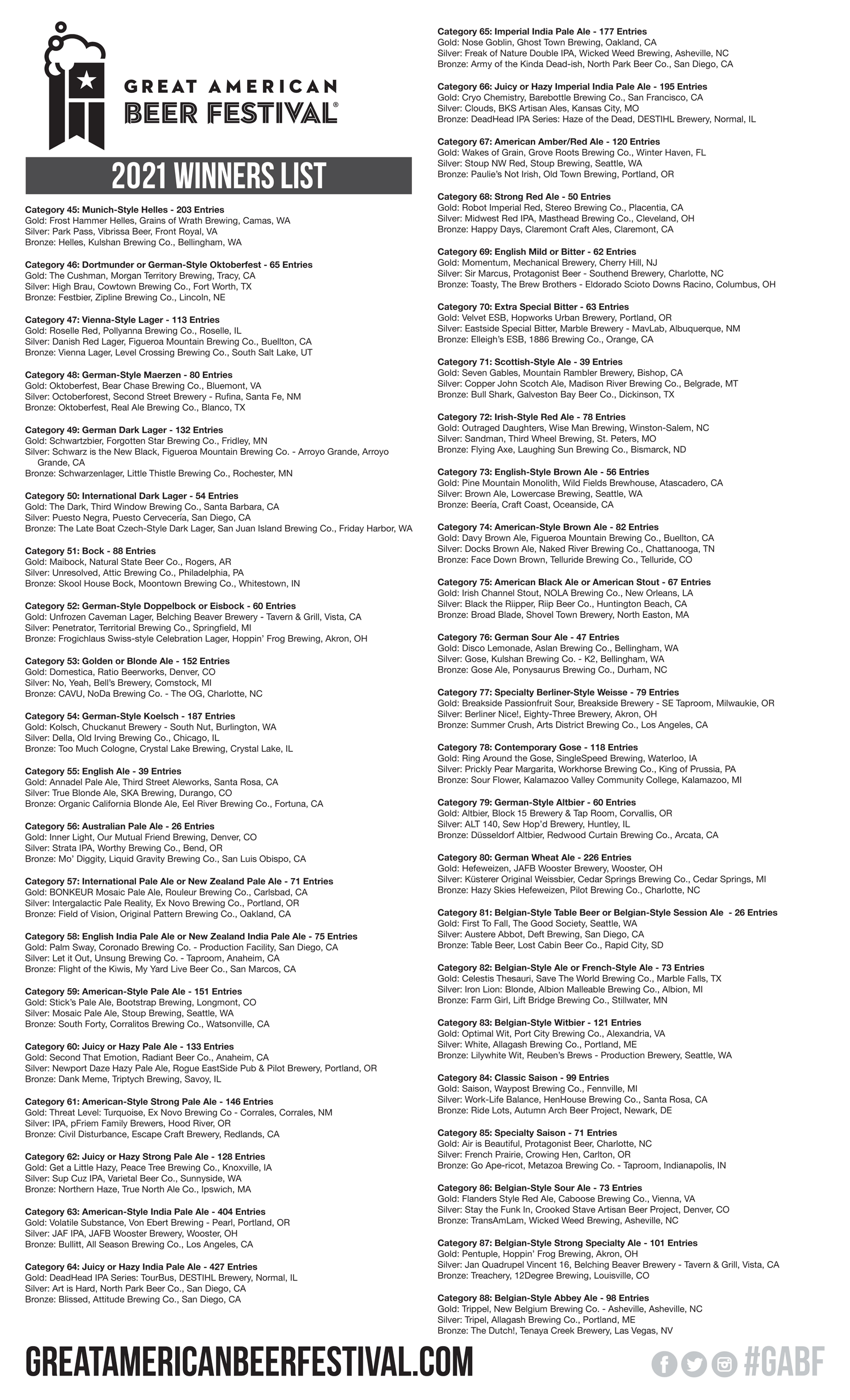 GABF 2021 Winners Page 2