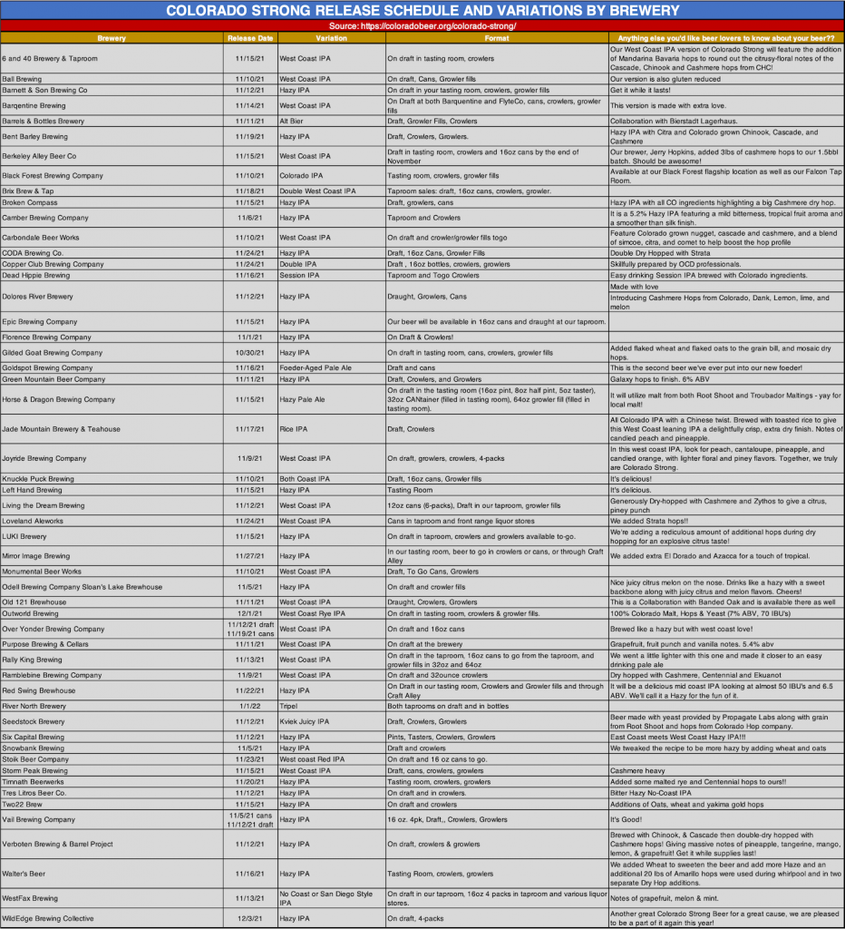 Colorado Strong 2021 Release Schedule and Variants