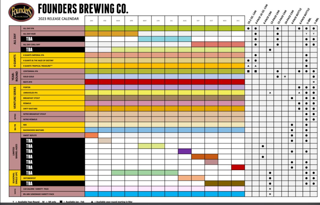 The PorchDrinking Comprehensive 2023 Beer Release Calendar Roundup