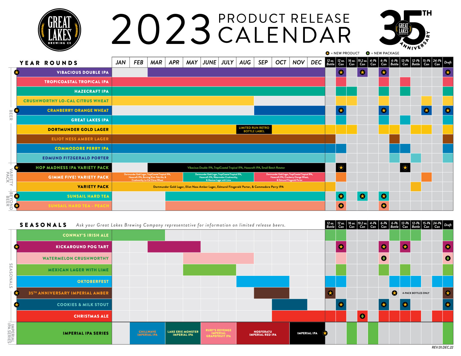 The PorchDrinking Comprehensive 2023 Beer Release Calendar Roundup