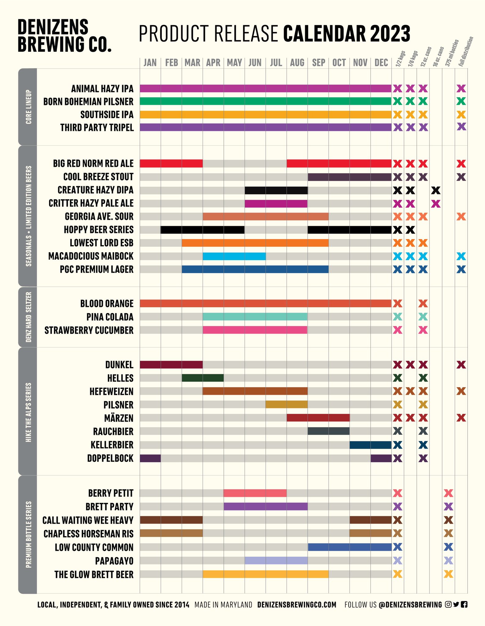 The PorchDrinking Comprehensive 2023 Beer Release Calendar Roundup