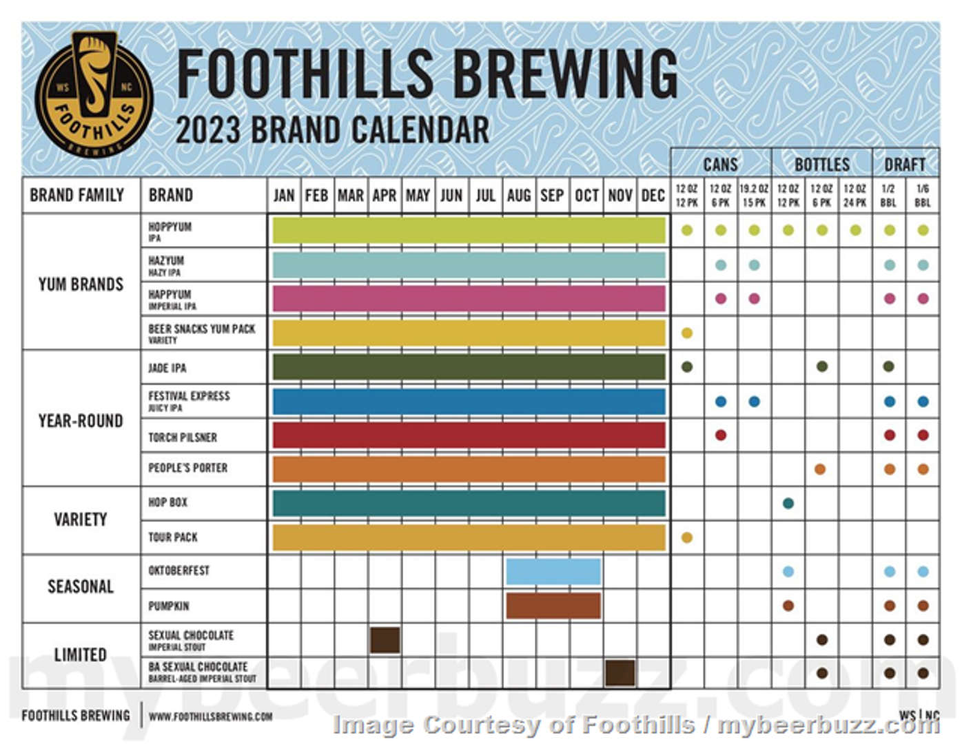 The PorchDrinking Comprehensive 2023 Beer Release Calendar Roundup