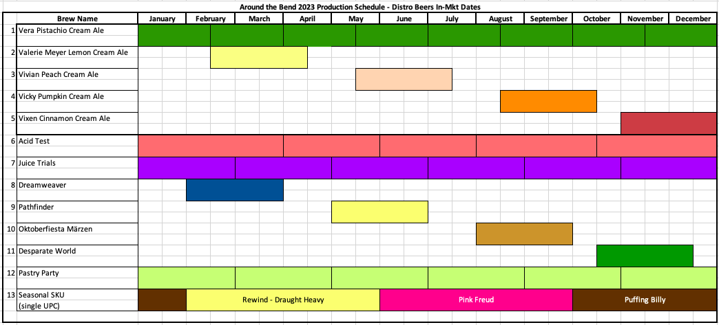 The PorchDrinking Comprehensive 2023 Beer Release Calendar Roundup