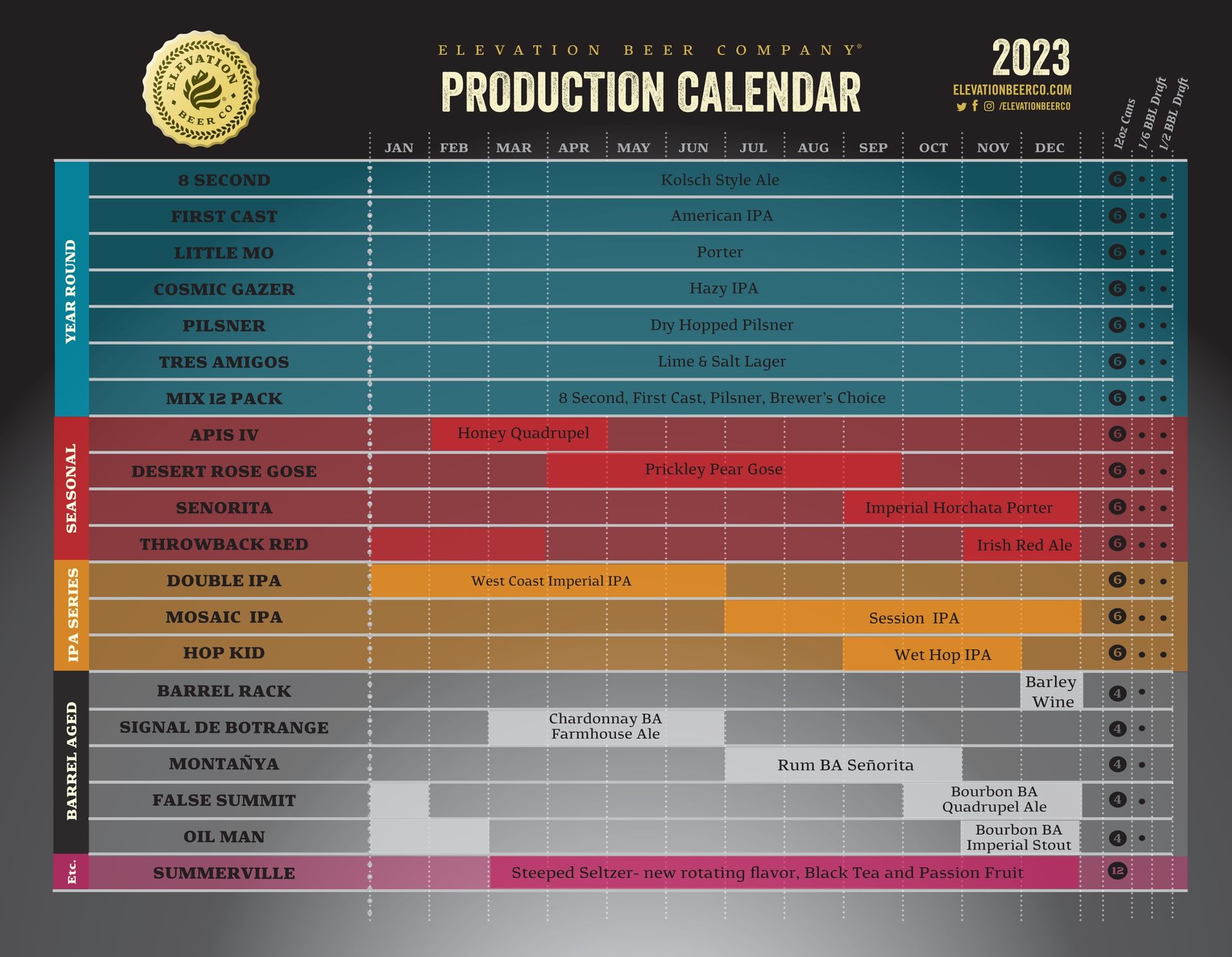 The PorchDrinking Comprehensive 2023 Beer Release Calendar Roundup