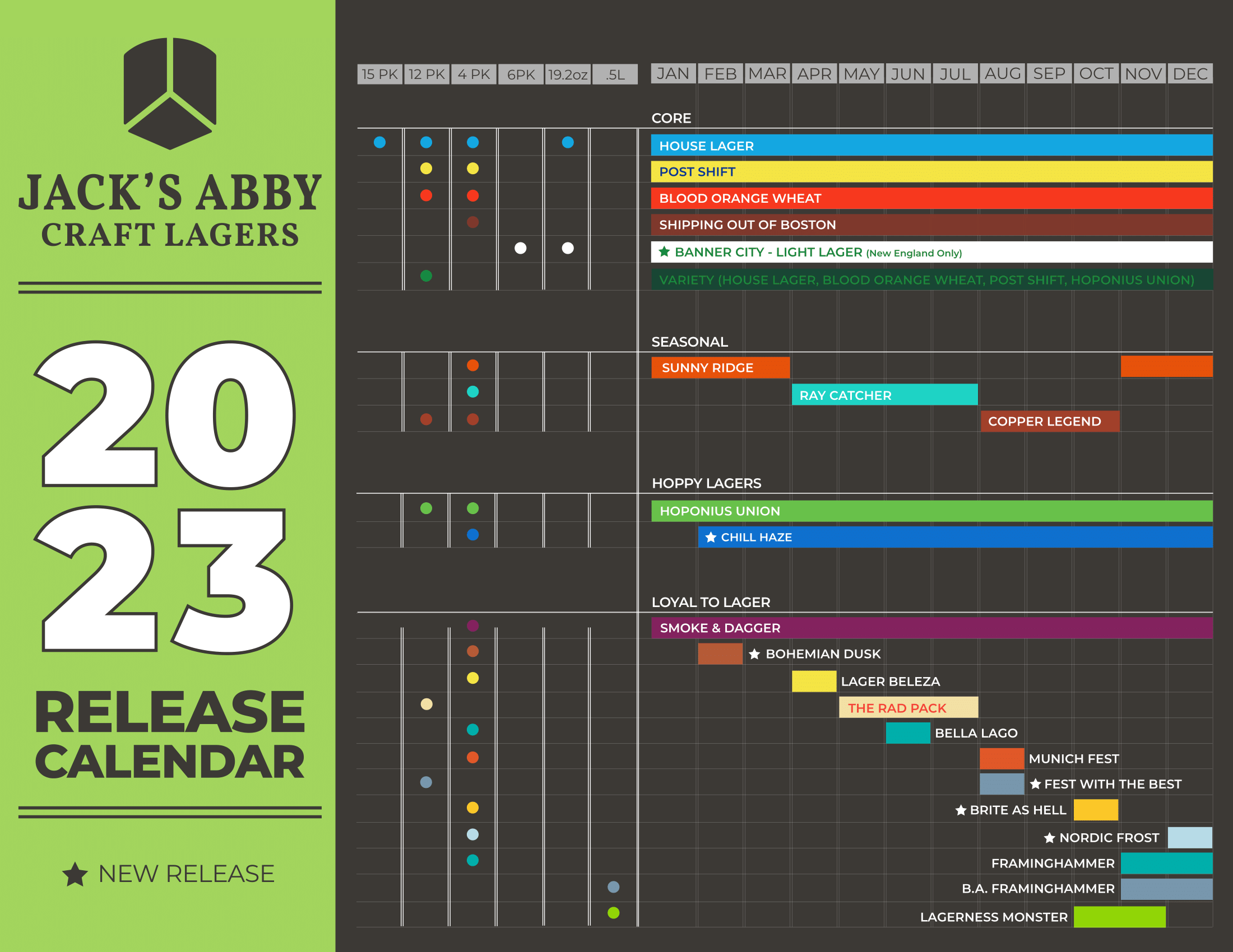 The PorchDrinking Comprehensive 2023 Beer Release Calendar Roundup