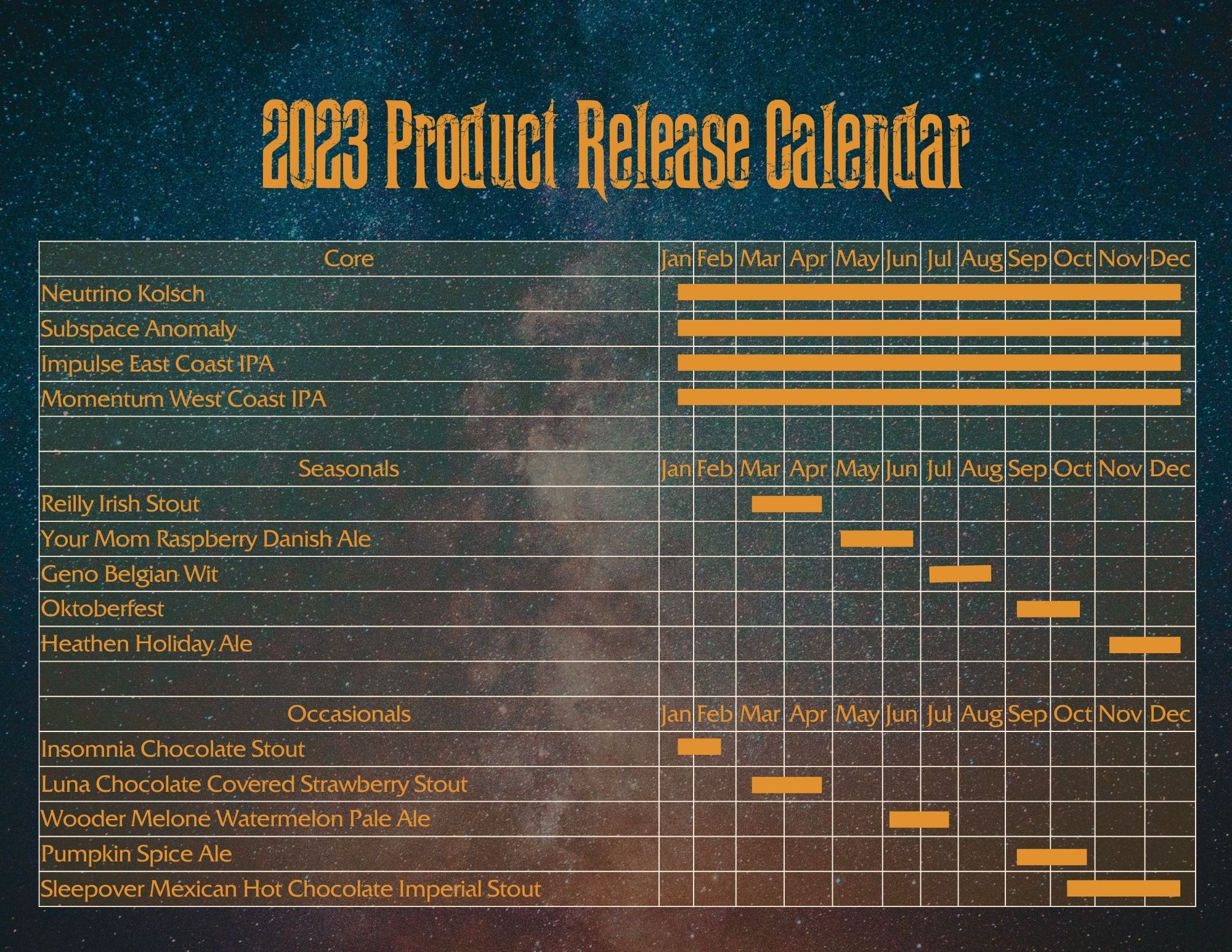 The PorchDrinking Comprehensive 2023 Beer Release Calendar Roundup