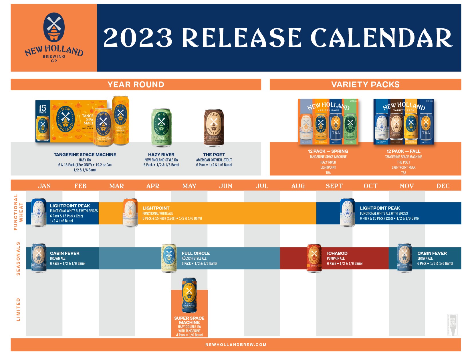 The PorchDrinking Comprehensive 2023 Beer Release Calendar Roundup