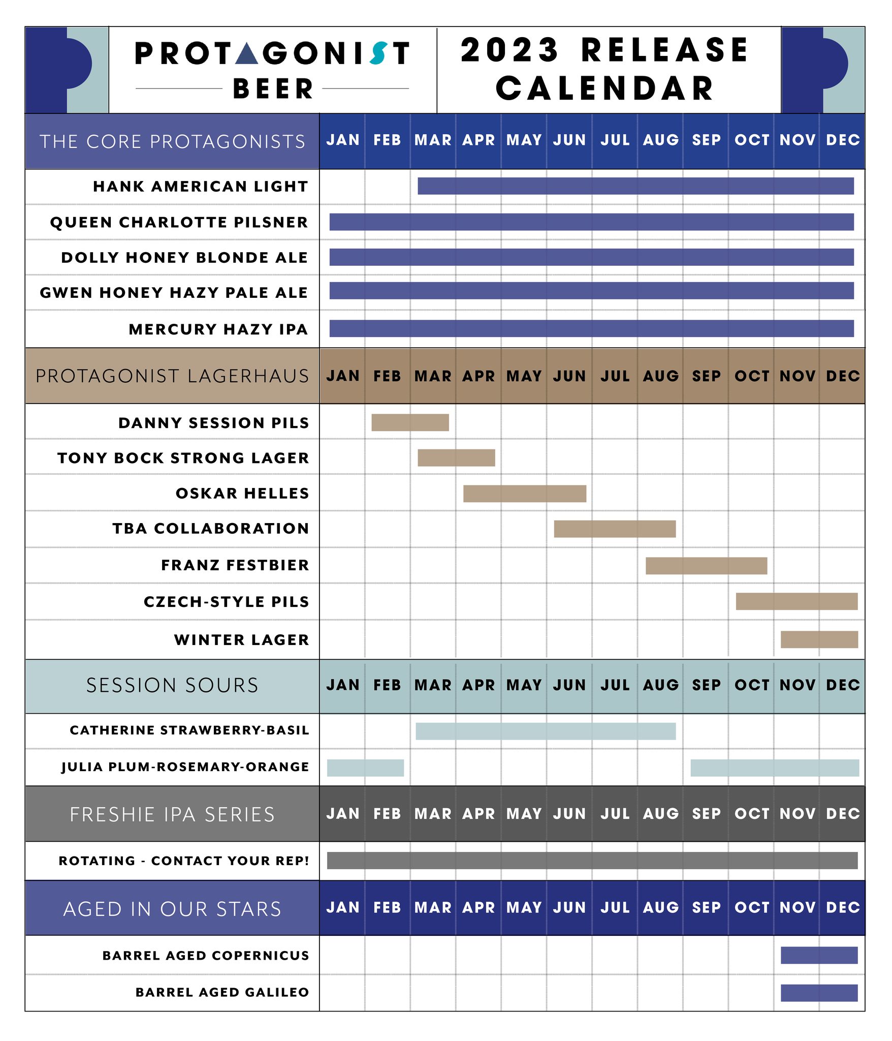 The PorchDrinking Comprehensive 2023 Beer Release Calendar Roundup