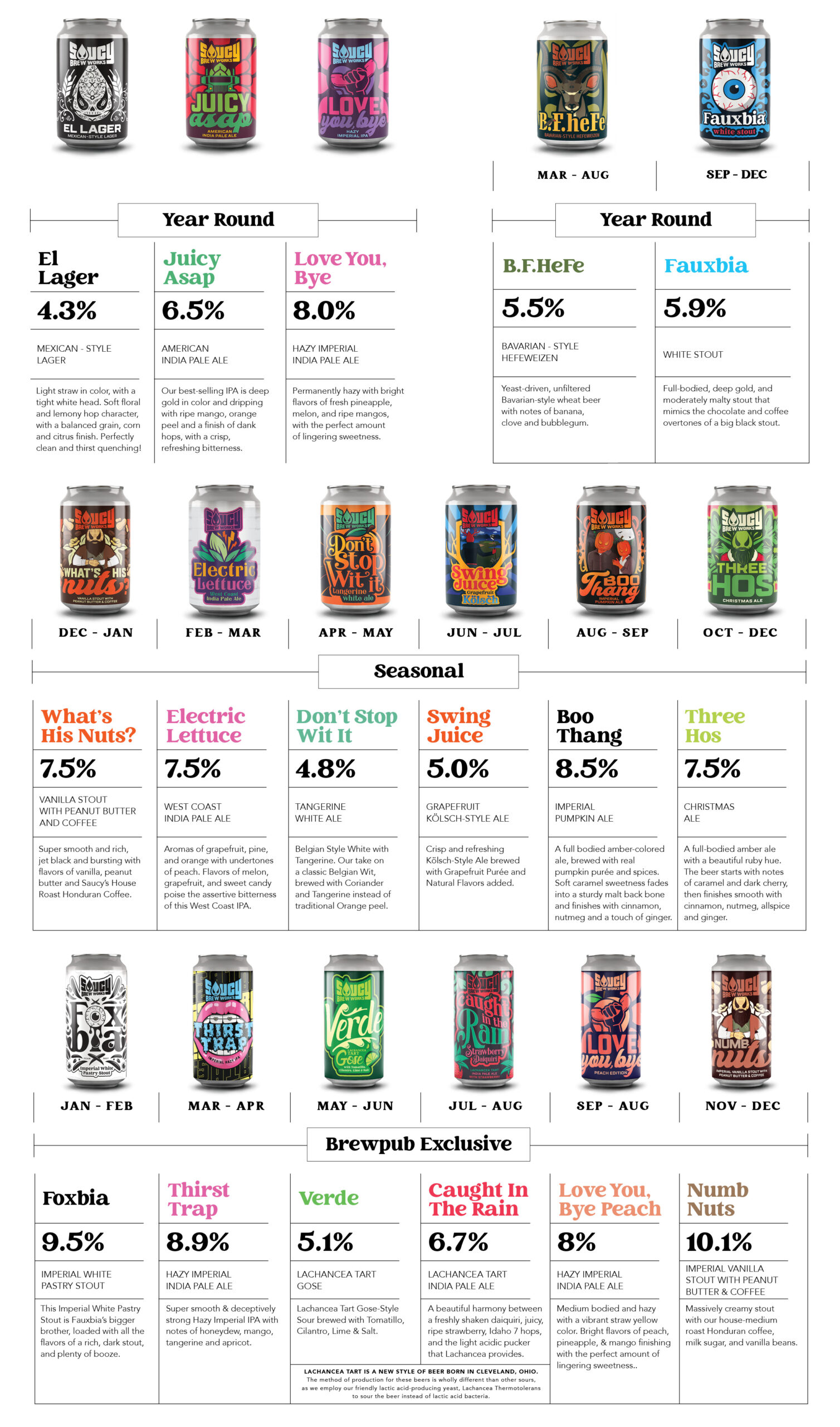 The PorchDrinking Comprehensive 2023 Beer Release Calendar Roundup