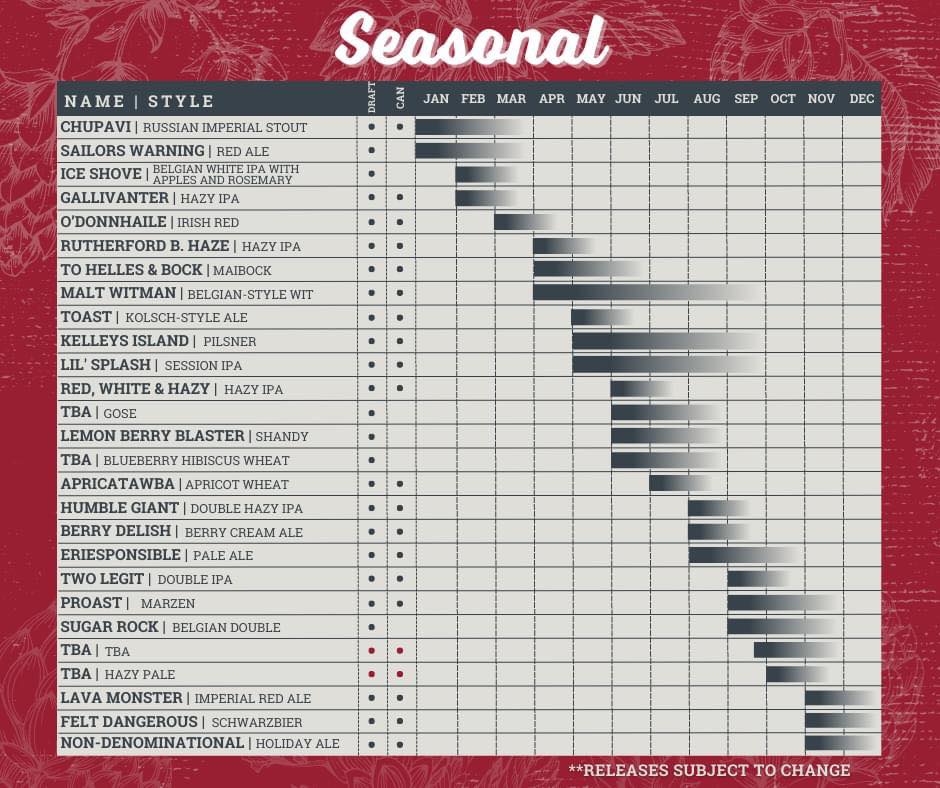 The PorchDrinking Comprehensive 2023 Beer Release Calendar Roundup