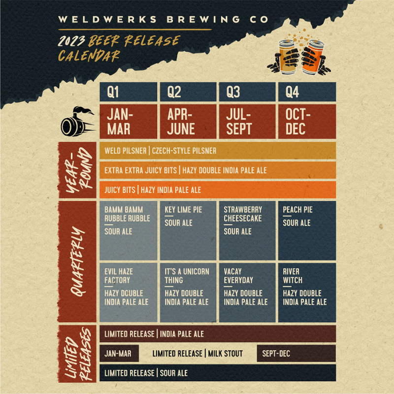 The PorchDrinking Comprehensive 2023 Beer Release Calendar Roundup